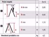 Picture of PROTECO - 10.66-2-05-OB - schůdky Al 5-stupňové oboustranné 105 cm, nosnost 150kg